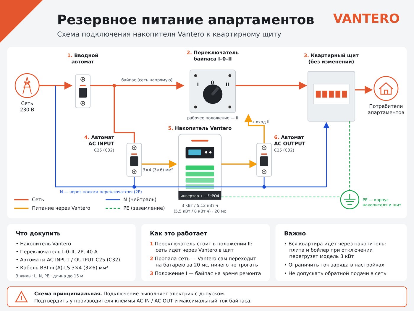 Схема подключения накопителя Vantero к квартирному щиту
